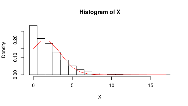 when approximation fails