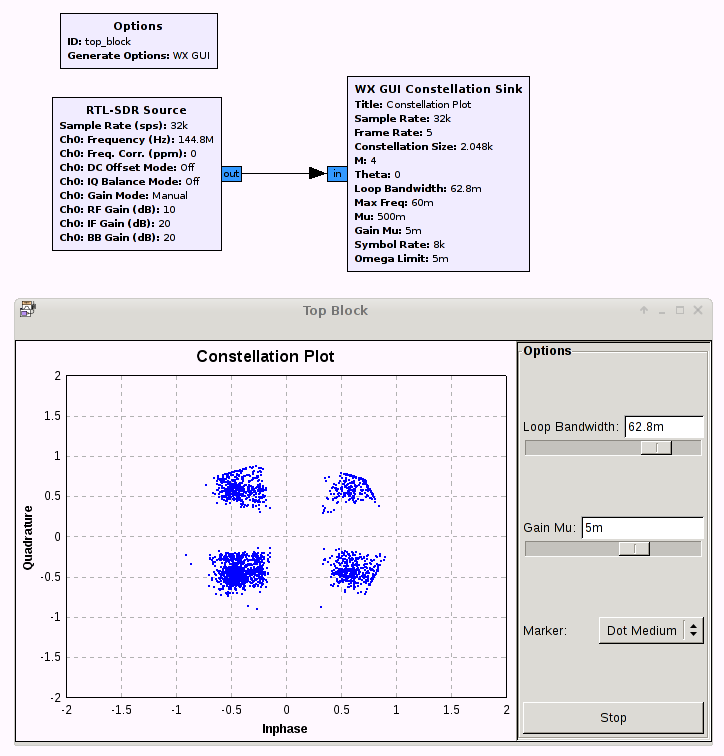 144.8 MHz APRS wx constellation on Gnu Radio Companion