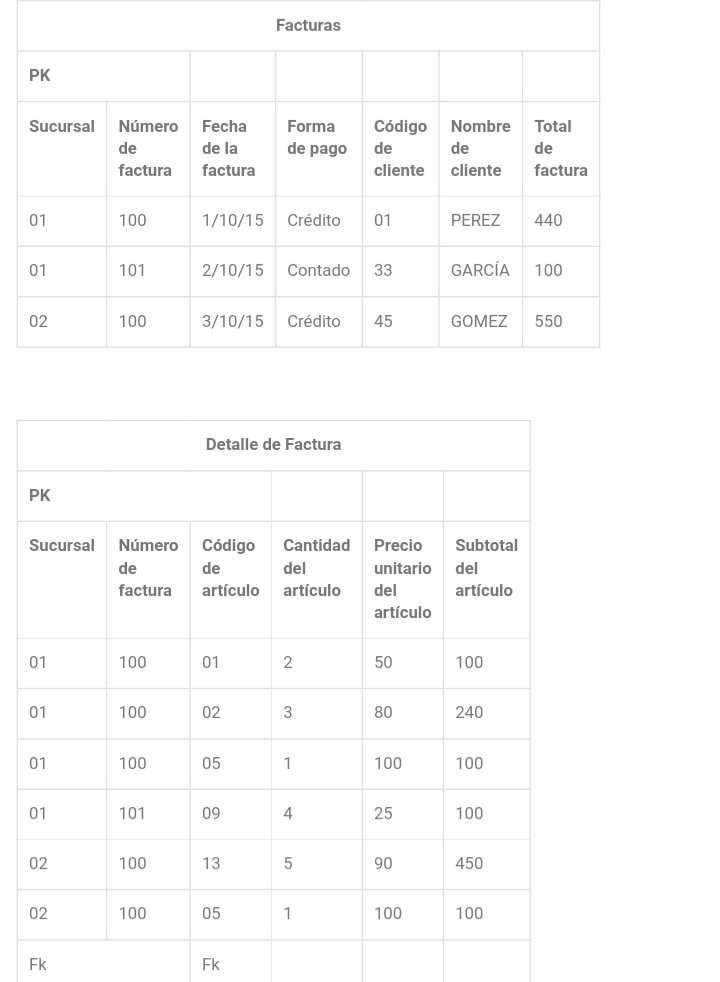 Tabla "facturas" y "detalle de factura"