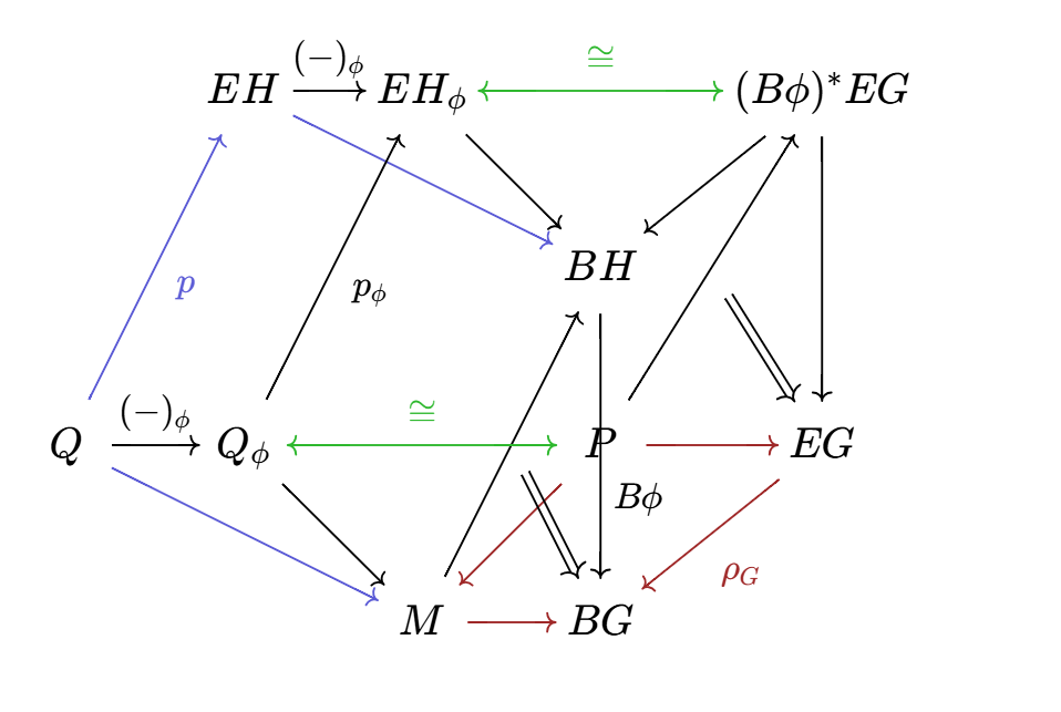 full diagram