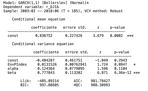 covariate