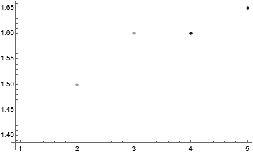 Mathematica graphics