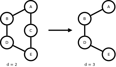 Exemplary graph with 5 nodes in a circle