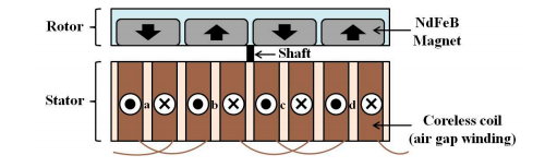  Electromagnetic coupling structure of the proposed APMM. 