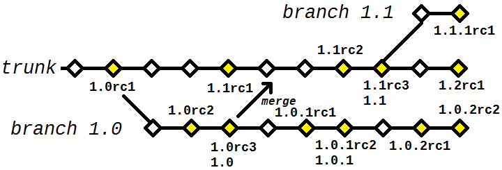 Diagrama 3