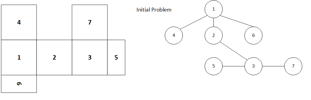 Initial Problem