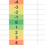 Excel 列的屏幕截图