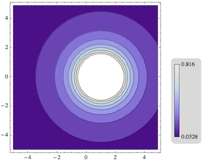 Plot legend contour