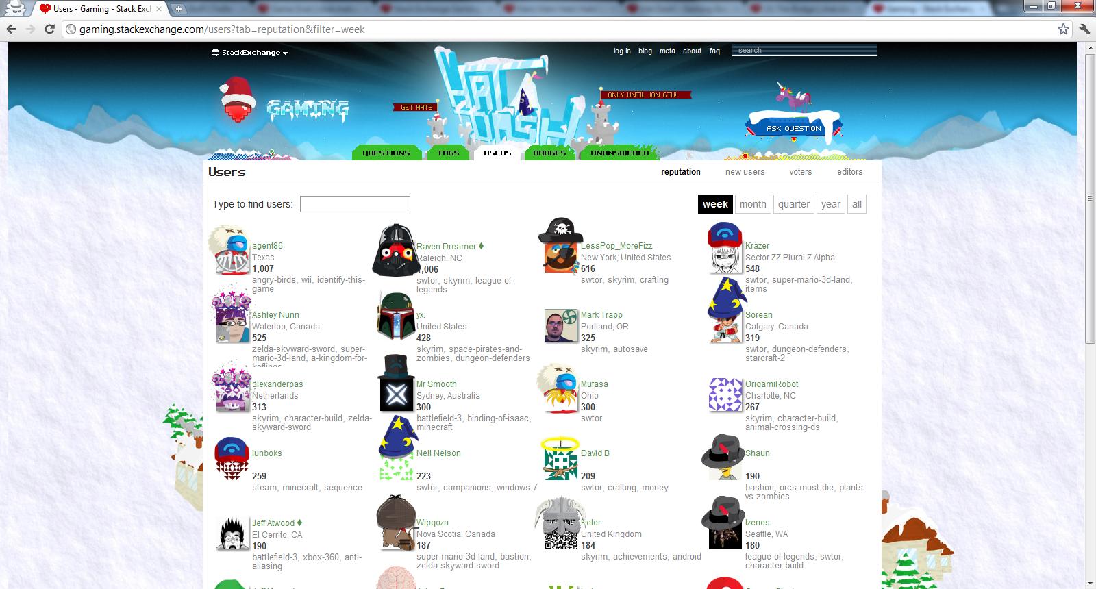 Users page with hats