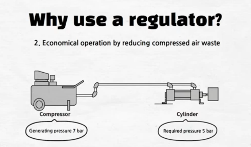 Compressor and Cylinder with different pressures.