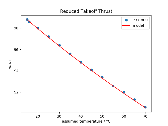 Reduced Takeoff Thrust