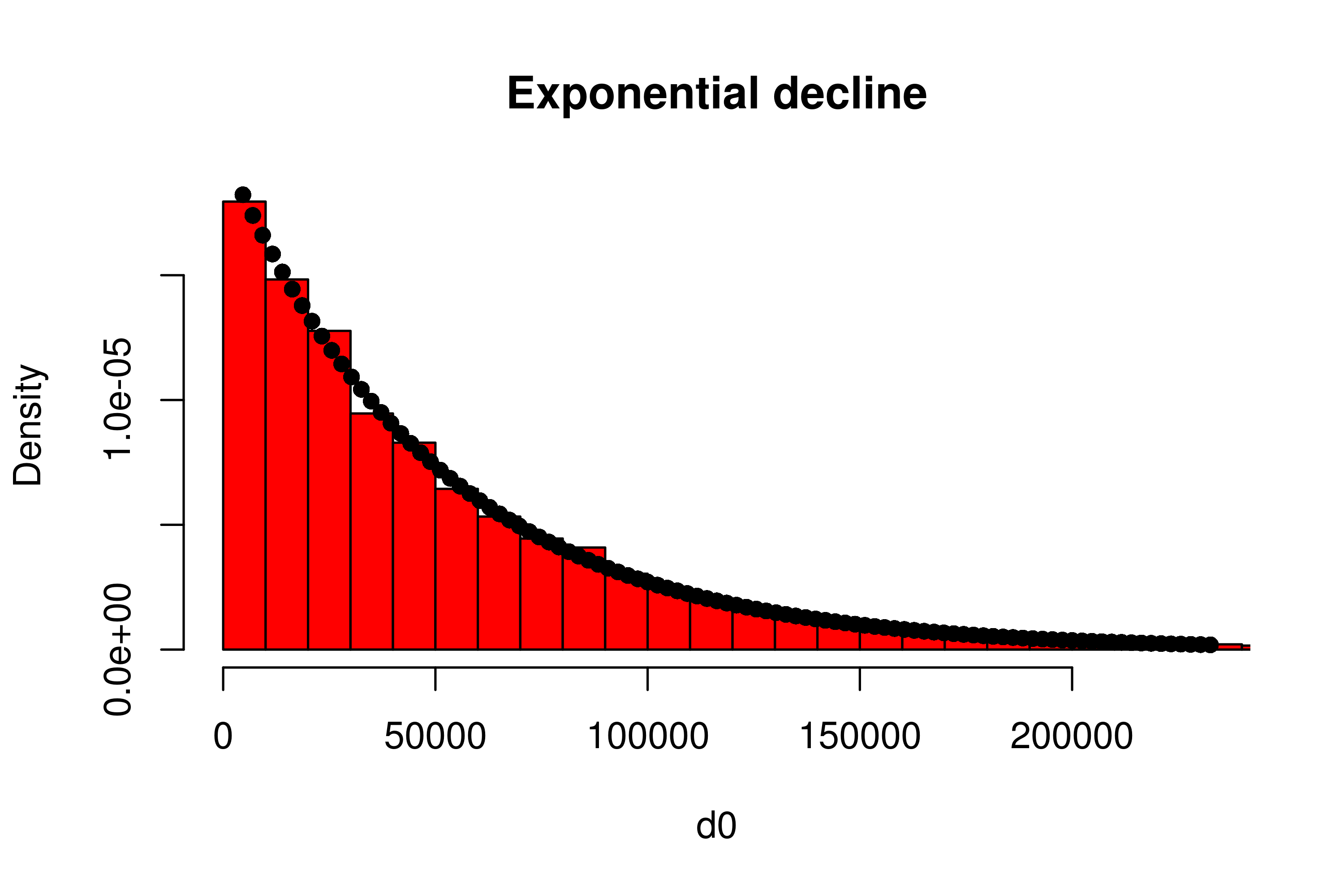 uniform interval breaks