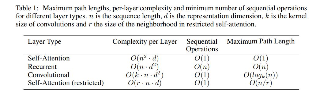 arxiv:1706.03762