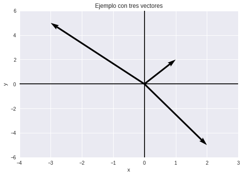 Tres vectores