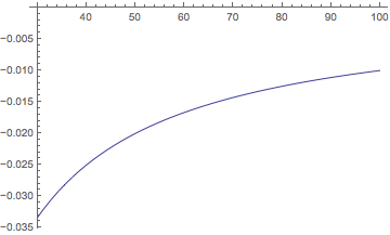 Mathematica graphics