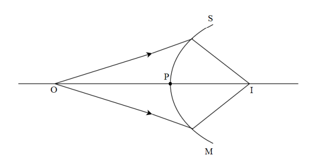 Cartesian Oval Lens