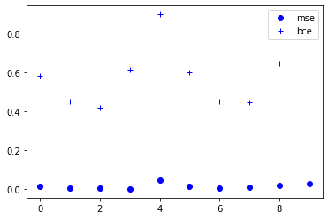 mse_vs_bce_plot