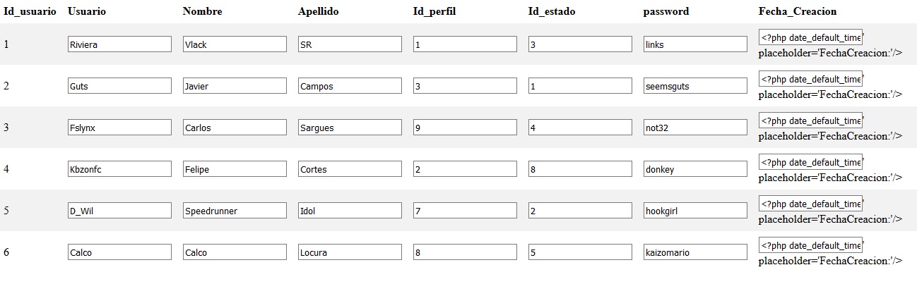 Fecha Creacion de datetime