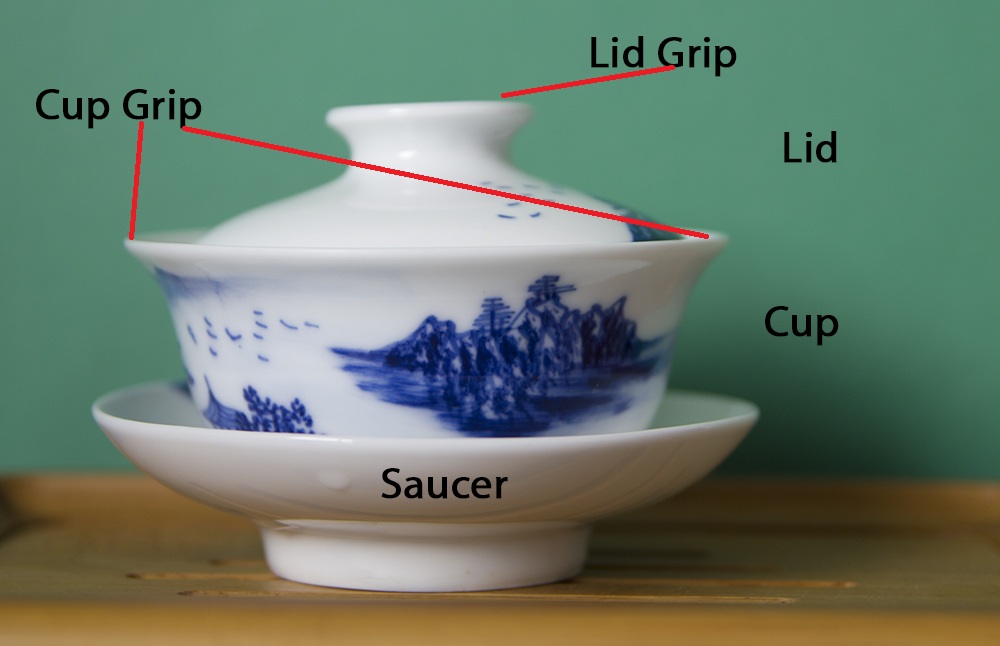 the gaiwan