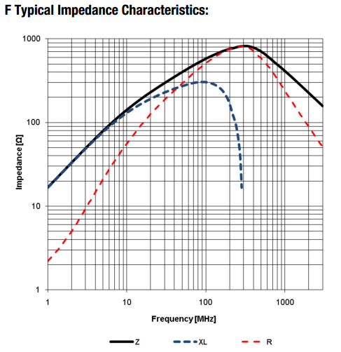 impedance curve