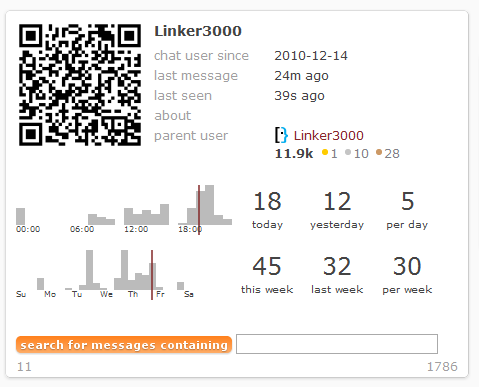 user card with activity histogram