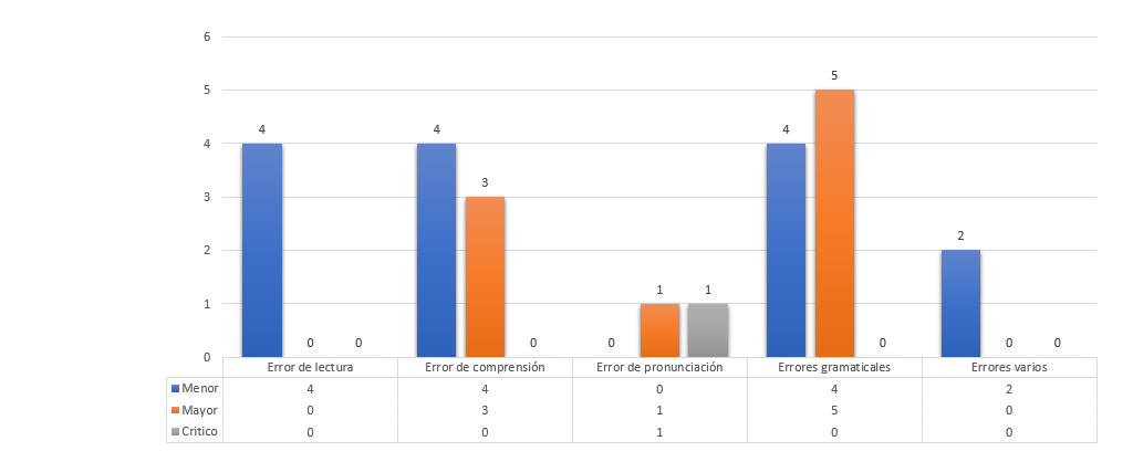 Tabla dinamica