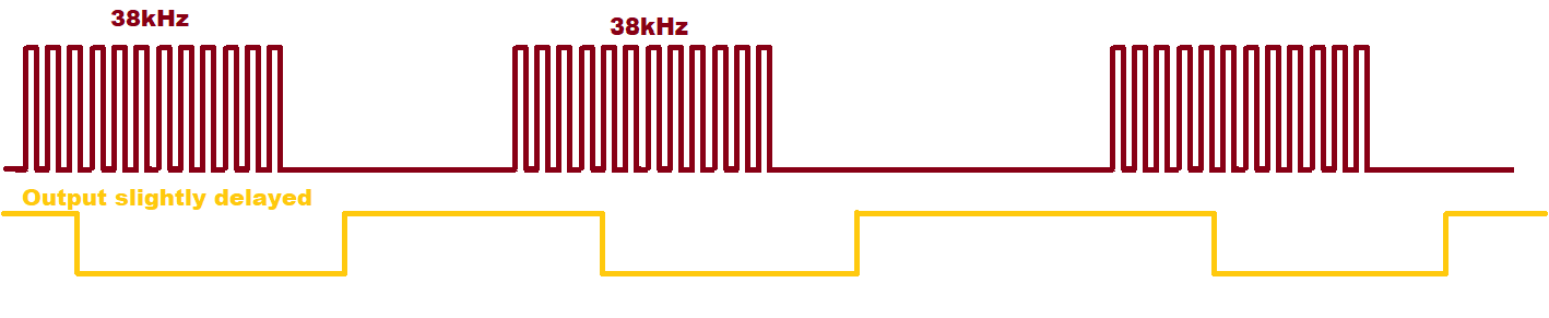 input LED, output pulses timing
