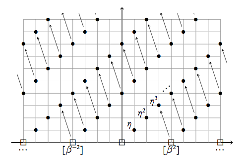 E2 of KU to KO