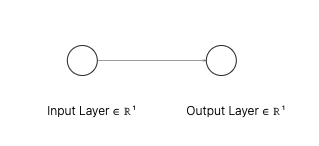 single hidden layer