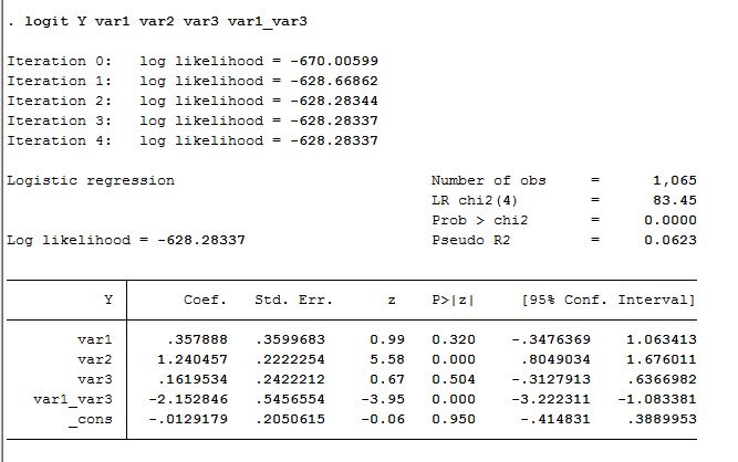 logistic regression with interaction term