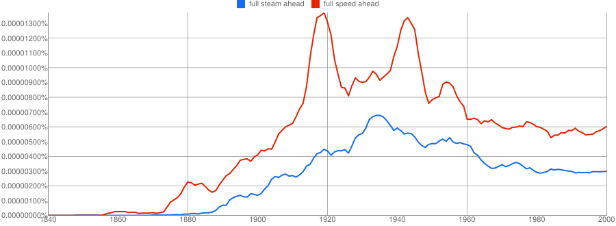 speed vs. steam