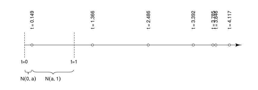 example plot