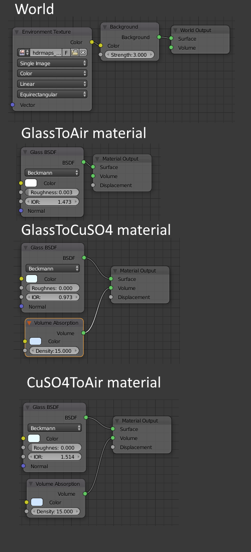 Node Setups for world and materials