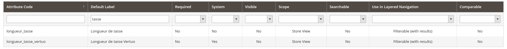 product attributes