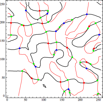 Mathematica graphics