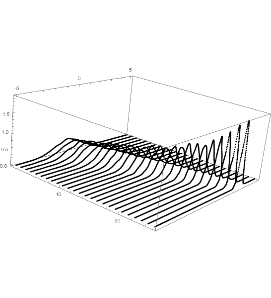 Multiple smooth kernel distributions in 3D