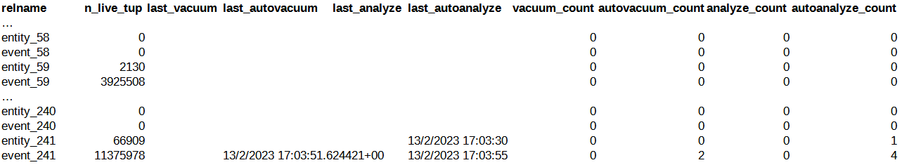 results