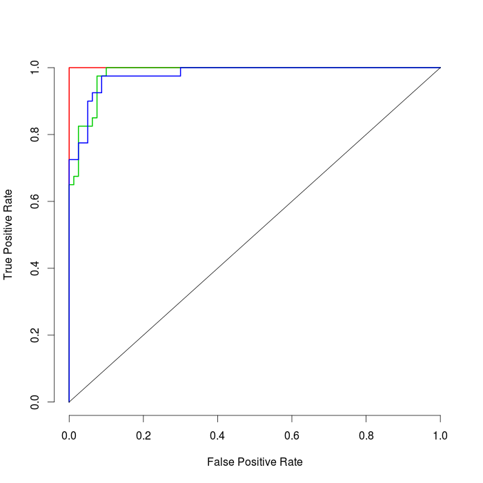 ROC Curve