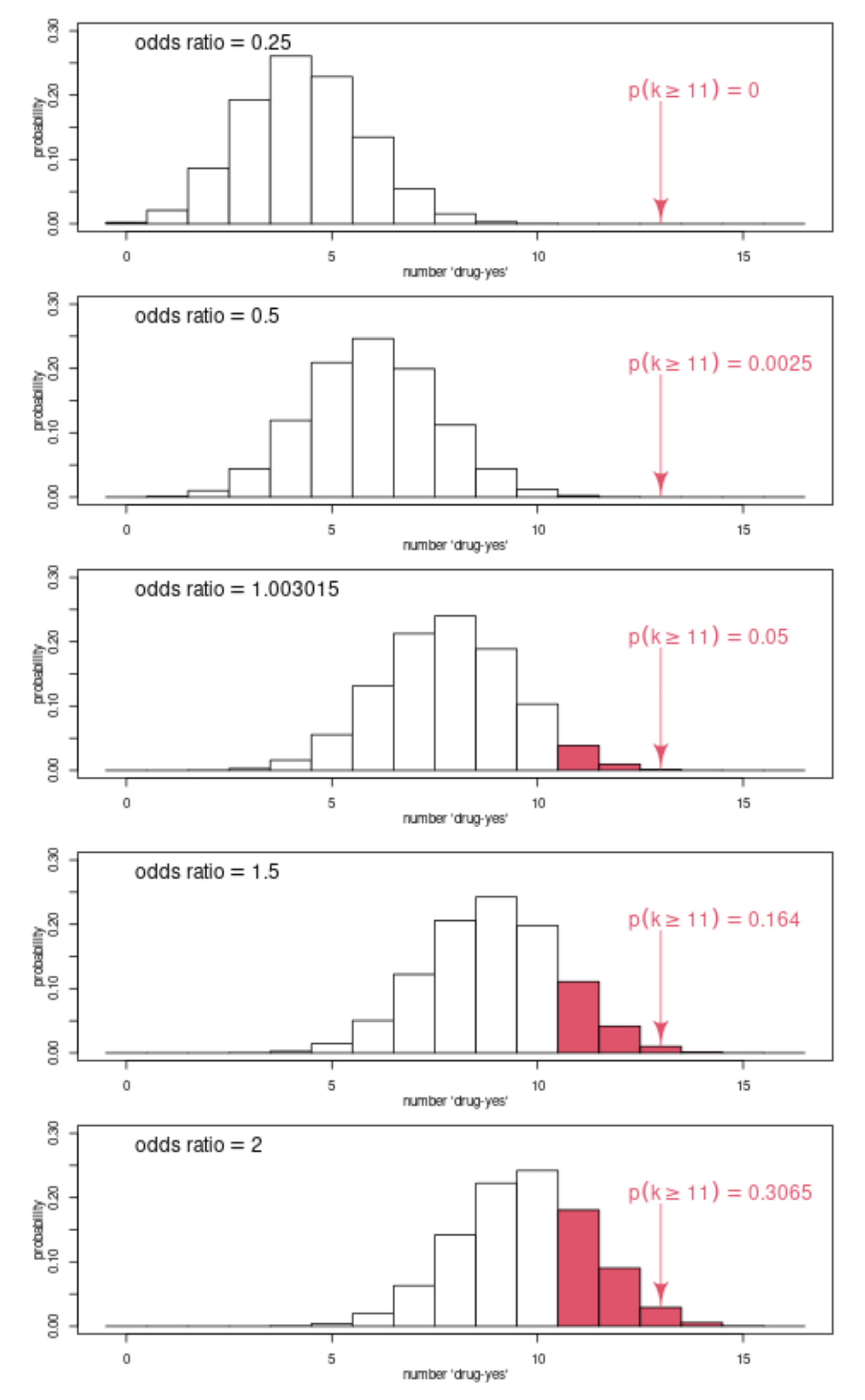 example for principle behind confidence interval