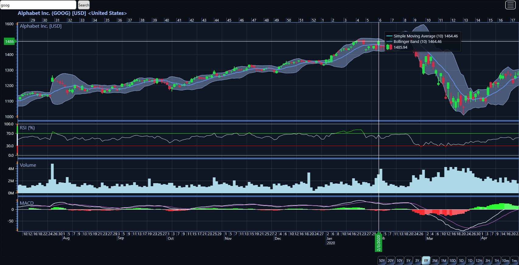 LightningChart Trader technical indicators