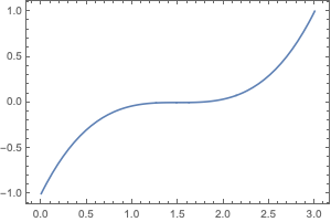 Mathematica graphics