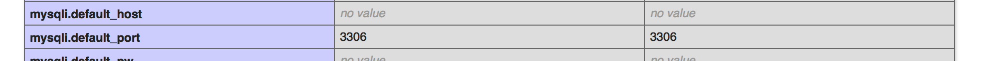 phpinfo() info about mysqli