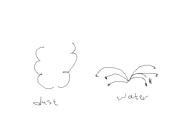 schematic depiction of particle motion