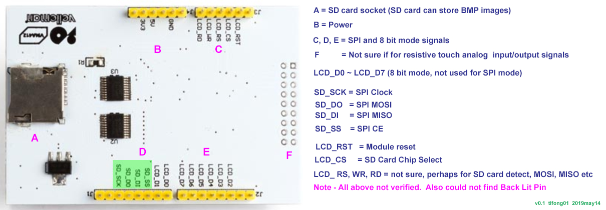 Fig 1 - Touch LCD