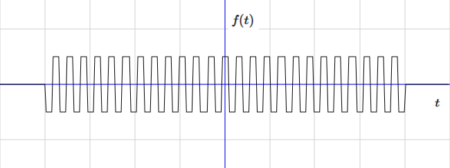 aperiodic (but nearly periodic) function