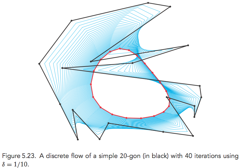 DiscreteFlow