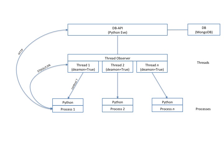 schema