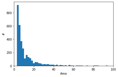 histogram