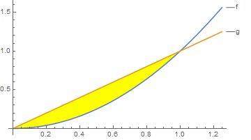 Mathematica graphics