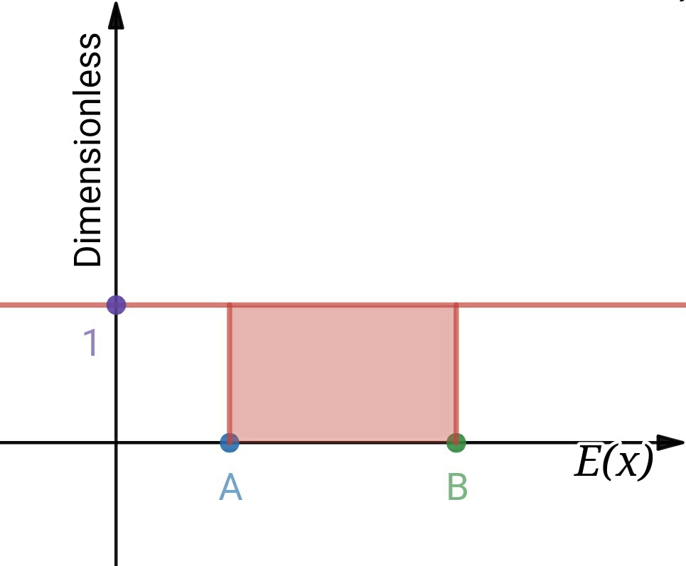 dimensionless v/s vector E